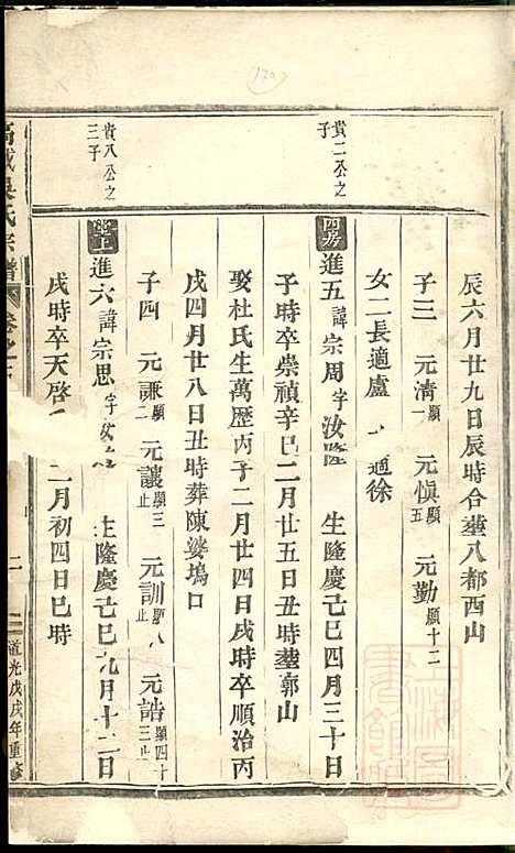 高城吴氏宗谱_吴昌起_6册_东阳吴氏_清道光18年(1838_高城吴氏家谱_三