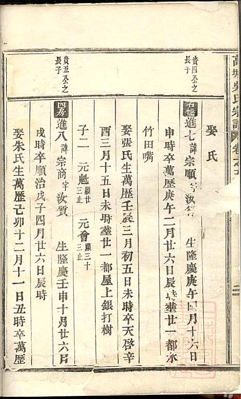 高城吴氏宗谱_吴昌起_6册_东阳吴氏_清道光18年(1838_高城吴氏家谱_三