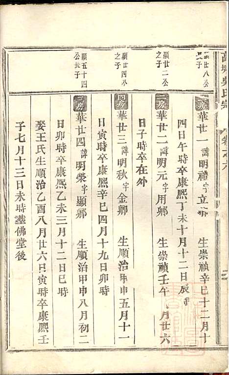 高城吴氏宗谱_吴昌起_6册_东阳吴氏_清道光18年(1838_高城吴氏家谱_四