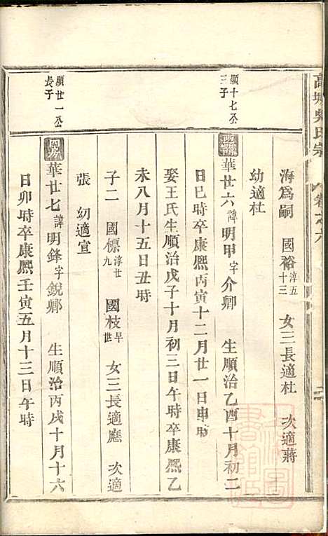 高城吴氏宗谱_吴昌起_6册_东阳吴氏_清道光18年(1838_高城吴氏家谱_四