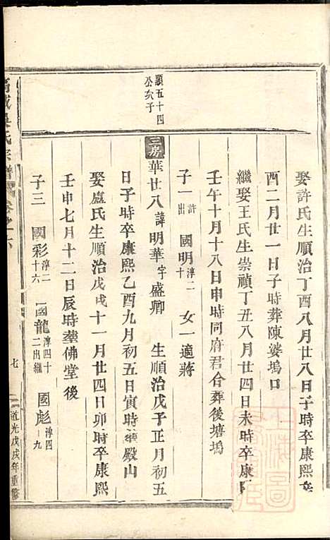 高城吴氏宗谱_吴昌起_6册_东阳吴氏_清道光18年(1838_高城吴氏家谱_四