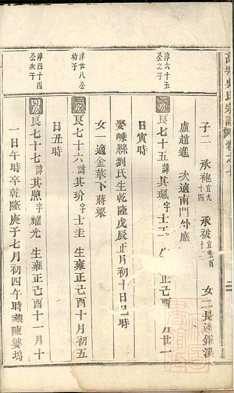 高城吴氏宗谱_吴昌起_6册_东阳吴氏_清道光18年(1838_高城吴氏家谱_五