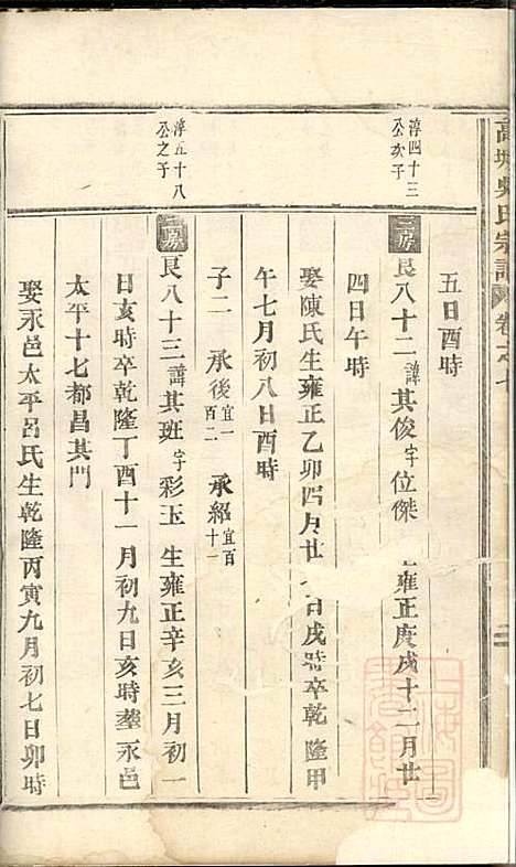 高城吴氏宗谱_吴昌起_6册_东阳吴氏_清道光18年(1838_高城吴氏家谱_五