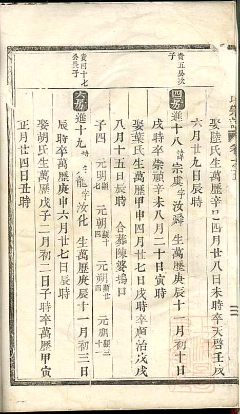 高城吴氏宗谱_5册_东阳吴氏_清嘉庆11年(1806_高城吴氏家谱_二