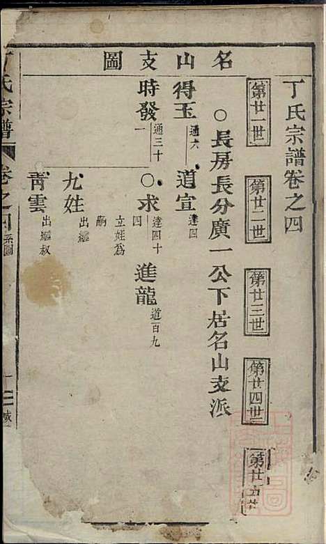 丁氏宗谱_1册_清咸丰7年(1857_丁氏家谱_一