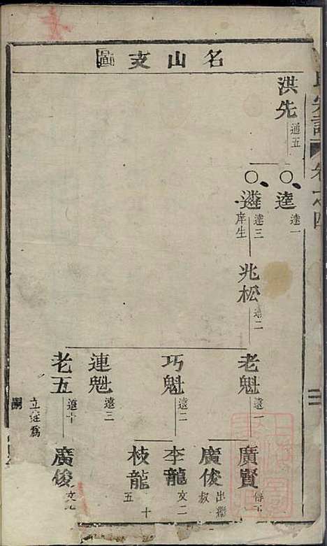 丁氏宗谱_1册_清咸丰7年(1857_丁氏家谱_一