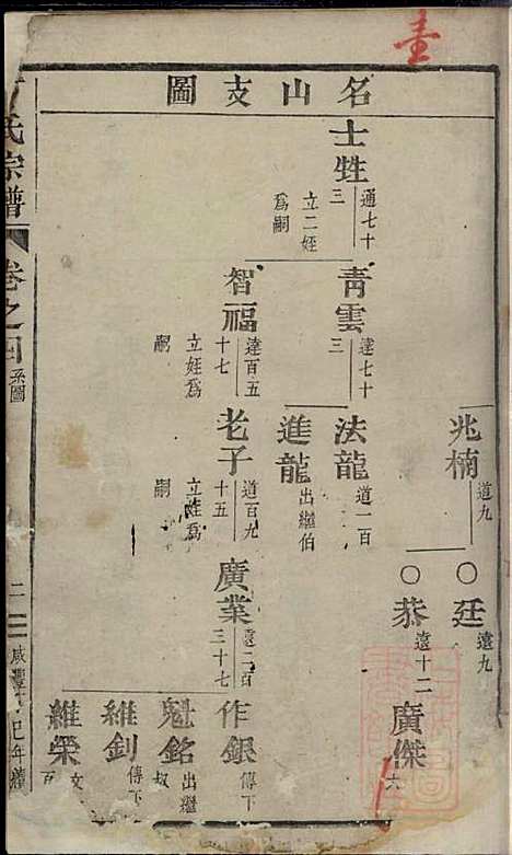 丁氏宗谱_1册_清咸丰7年(1857_丁氏家谱_一