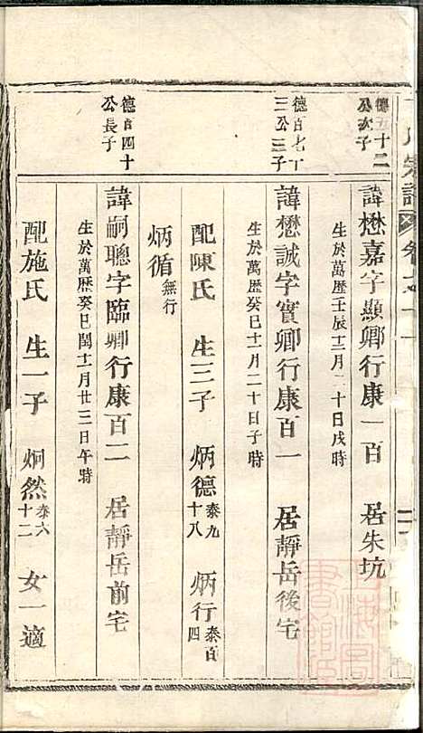 丁氏宗谱_3册_清同治6年(1867_丁氏家谱_二