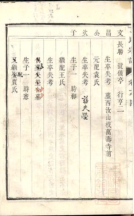 丁氏宗谱_丁茂春_4册_润州丁氏_清道光14年(1834_丁氏家谱_四