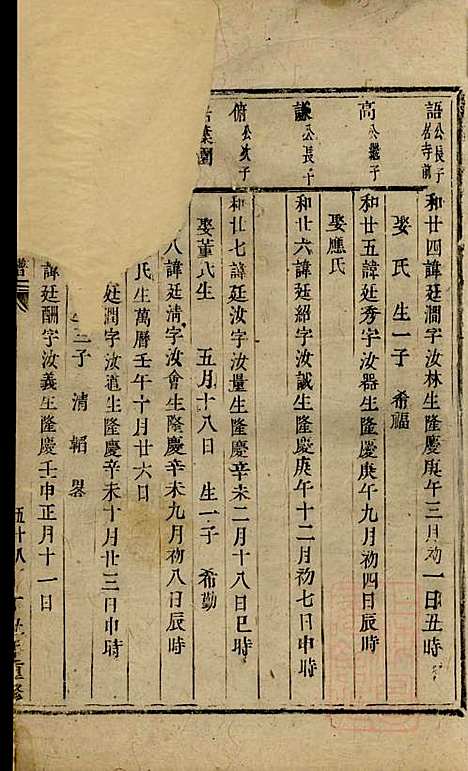 浦阳李溪王氏宗谱_王奎然_1册_浦阳王氏_清乾隆22年(1757_浦阳李溪王氏家谱_一