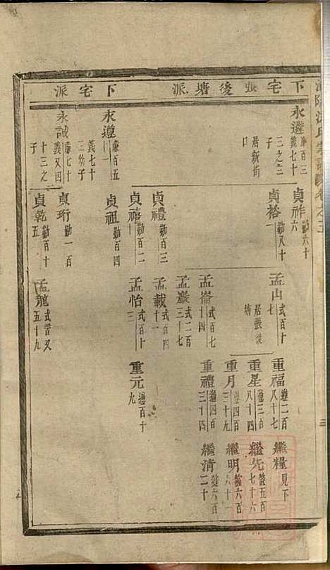 浦阳海塘洪氏宗谱_洪继业_9册_浦阳洪氏_清同治4年(1865_浦阳海塘洪氏家谱_一