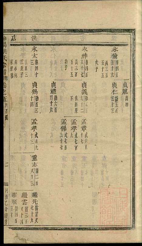 浦阳海塘洪氏宗谱_洪继业_9册_浦阳洪氏_清同治4年(1865_浦阳海塘洪氏家谱_一