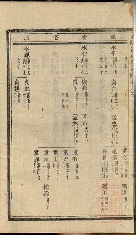 浦阳海塘洪氏宗谱_洪继业_9册_浦阳洪氏_清同治4年(1865_浦阳海塘洪氏家谱_一