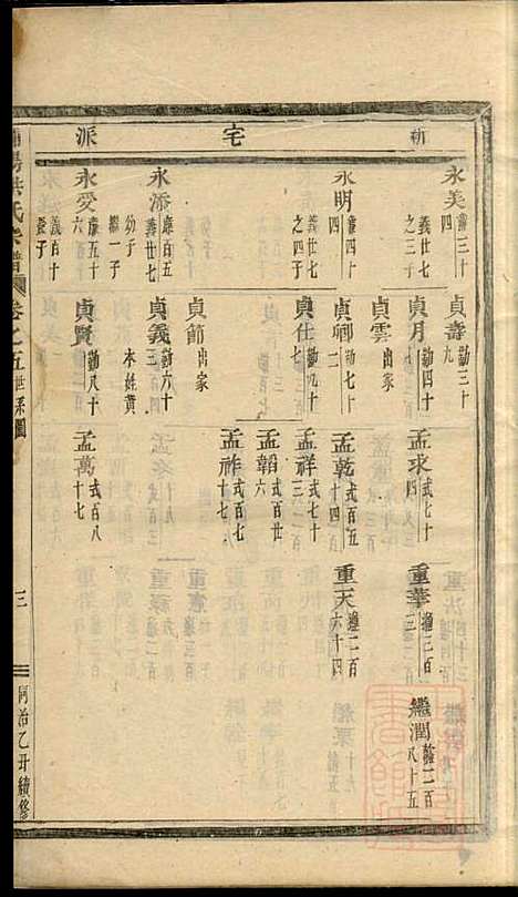 浦阳海塘洪氏宗谱_洪继业_9册_浦阳洪氏_清同治4年(1865_浦阳海塘洪氏家谱_一