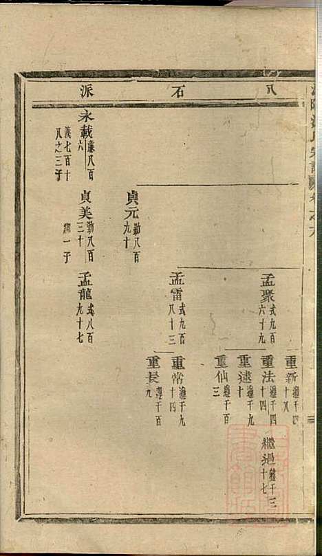 浦阳海塘洪氏宗谱_洪继业_9册_浦阳洪氏_清同治4年(1865_浦阳海塘洪氏家谱_二