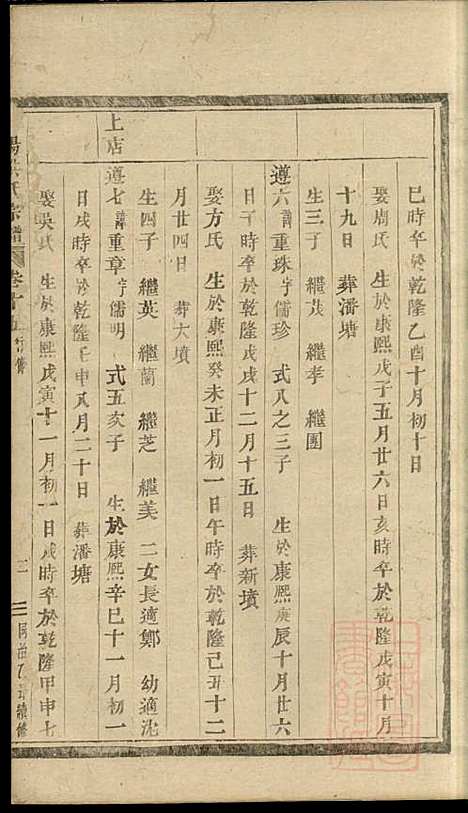 浦阳海塘洪氏宗谱_洪继业_9册_浦阳洪氏_清同治4年(1865_浦阳海塘洪氏家谱_四