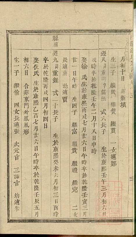 浦阳海塘洪氏宗谱_洪继业_9册_浦阳洪氏_清同治4年(1865_浦阳海塘洪氏家谱_四