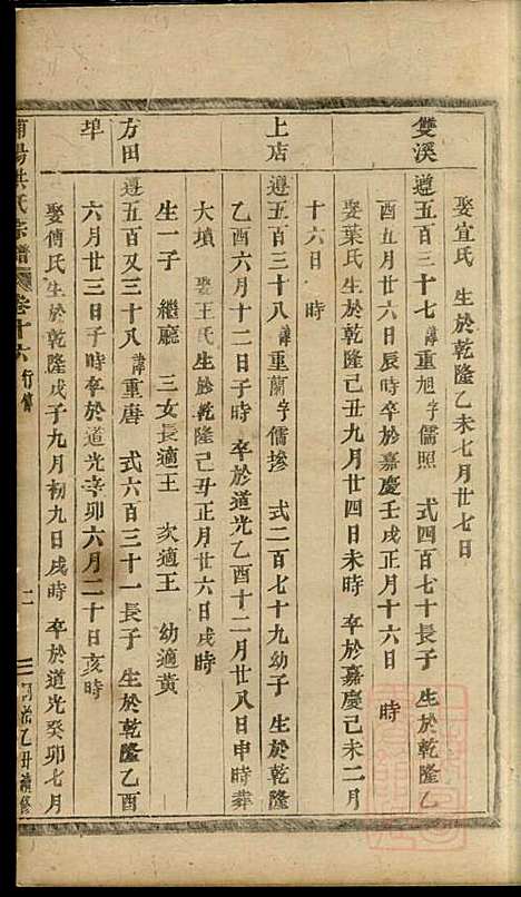 浦阳海塘洪氏宗谱_洪继业_9册_浦阳洪氏_清同治4年(1865_浦阳海塘洪氏家谱_五