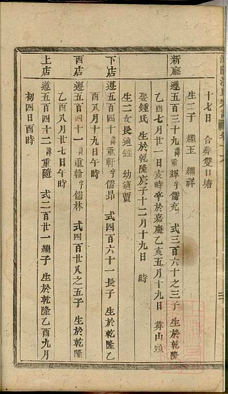 浦阳海塘洪氏宗谱_洪继业_9册_浦阳洪氏_清同治4年(1865_浦阳海塘洪氏家谱_五