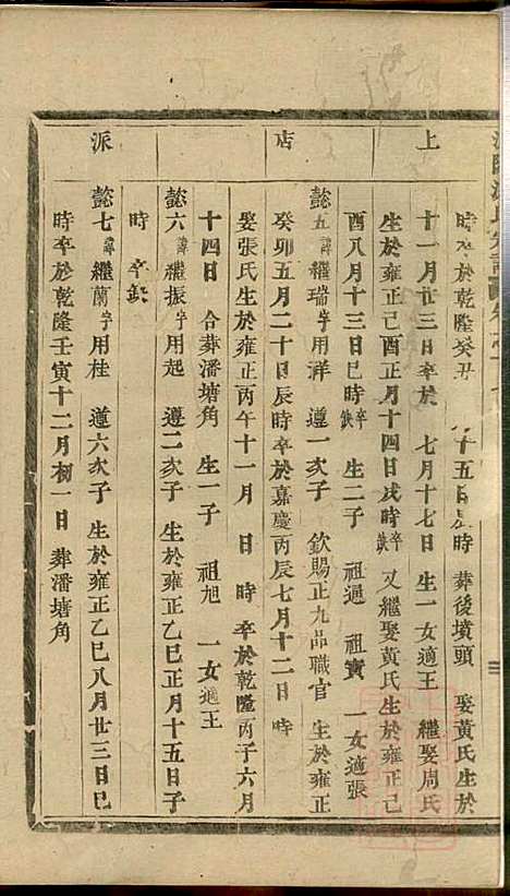 浦阳海塘洪氏宗谱_洪继业_9册_浦阳洪氏_清同治4年(1865_浦阳海塘洪氏家谱_六