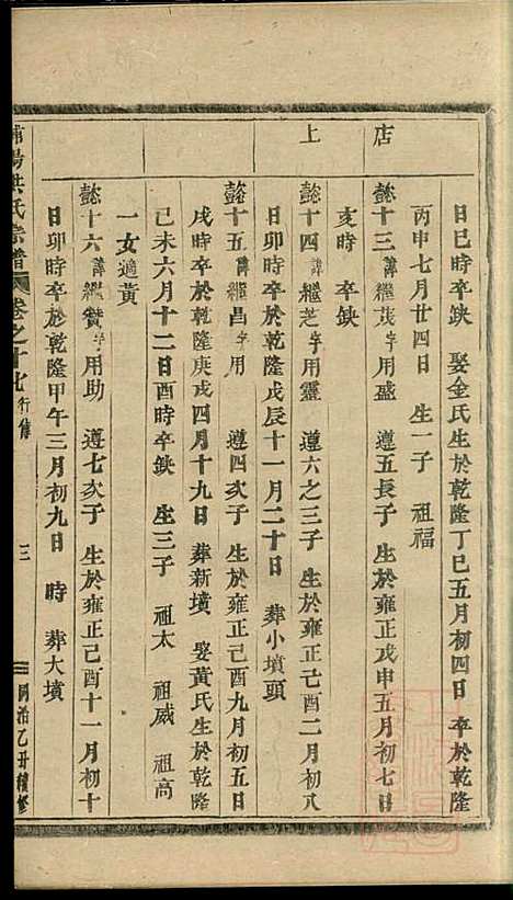 浦阳海塘洪氏宗谱_洪继业_9册_浦阳洪氏_清同治4年(1865_浦阳海塘洪氏家谱_六