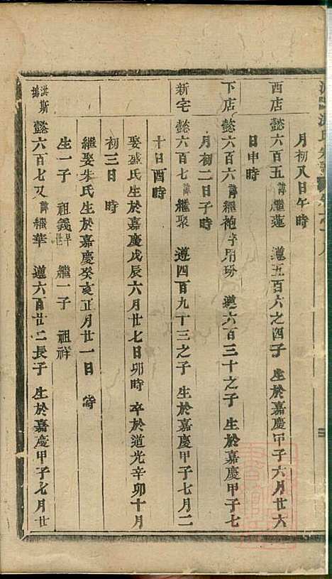 浦阳海塘洪氏宗谱_洪继业_9册_浦阳洪氏_清同治4年(1865_浦阳海塘洪氏家谱_七