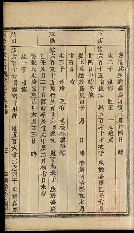 浦阳海塘洪氏宗谱_洪继业_9册_浦阳洪氏_清同治4年(1865_浦阳海塘洪氏家谱_七