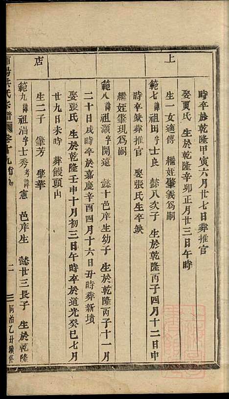 浦阳海塘洪氏宗谱_洪继业_9册_浦阳洪氏_清同治4年(1865_浦阳海塘洪氏家谱_八