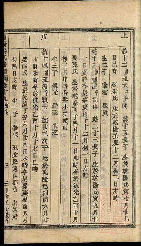 浦阳海塘洪氏宗谱_洪继业_9册_浦阳洪氏_清同治4年(1865_浦阳海塘洪氏家谱_八