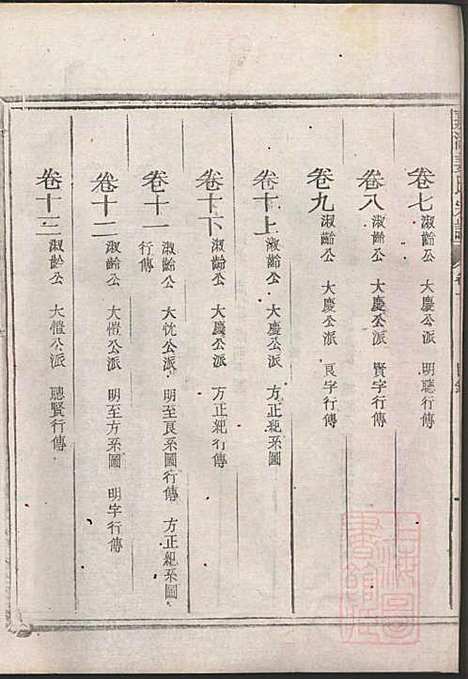 嘉湖姜氏宗谱_姜祖风_40册_江山姜氏_清光绪31年(1905_嘉湖姜氏家谱_一