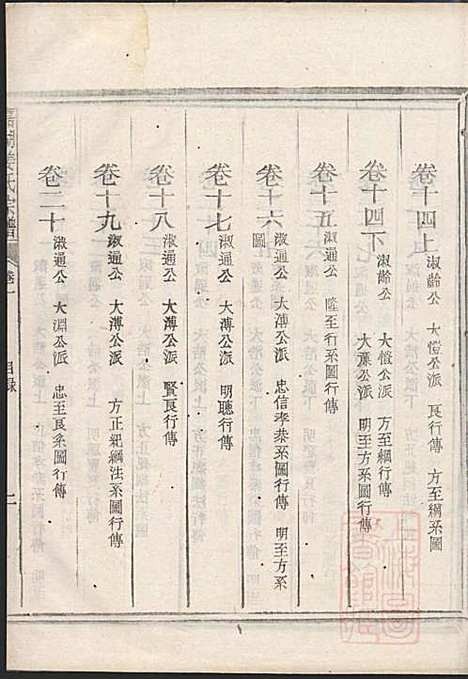 嘉湖姜氏宗谱_姜祖风_40册_江山姜氏_清光绪31年(1905_嘉湖姜氏家谱_一