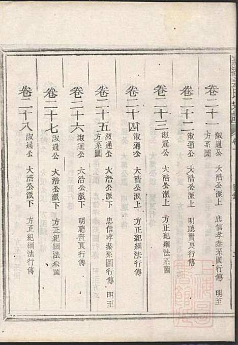 嘉湖姜氏宗谱_姜祖风_40册_江山姜氏_清光绪31年(1905_嘉湖姜氏家谱_一