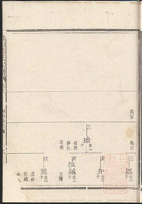 嘉湖姜氏宗谱_姜祖风_40册_江山姜氏_清光绪31年(1905_嘉湖姜氏家谱_三