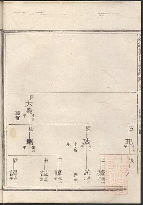 嘉湖姜氏宗谱_姜祖风_40册_江山姜氏_清光绪31年(1905_嘉湖姜氏家谱_三