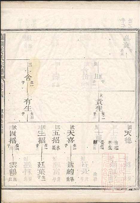 嘉湖姜氏宗谱_姜祖风_40册_江山姜氏_清光绪31年(1905_嘉湖姜氏家谱_四