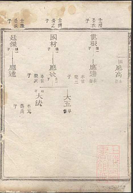 嘉湖姜氏宗谱_姜祖风_40册_江山姜氏_清光绪31年(1905_嘉湖姜氏家谱_六