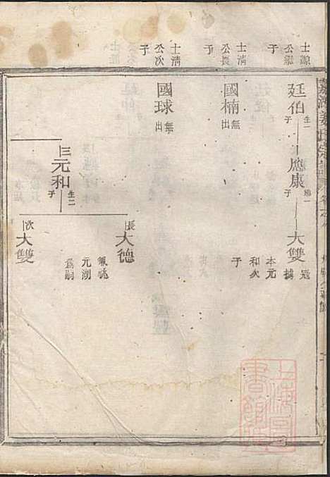 嘉湖姜氏宗谱_姜祖风_40册_江山姜氏_清光绪31年(1905_嘉湖姜氏家谱_六