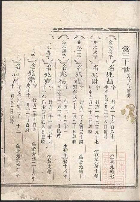 嘉湖姜氏宗谱_姜祖风_40册_江山姜氏_清光绪31年(1905_嘉湖姜氏家谱_十一