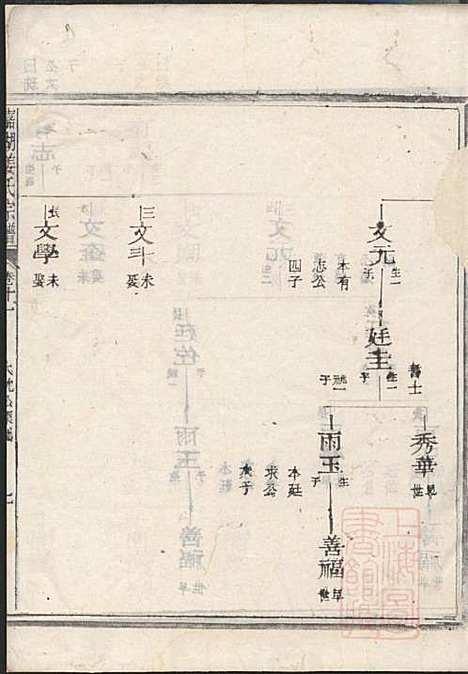 嘉湖姜氏宗谱_姜祖风_40册_江山姜氏_清光绪31年(1905_嘉湖姜氏家谱_十二