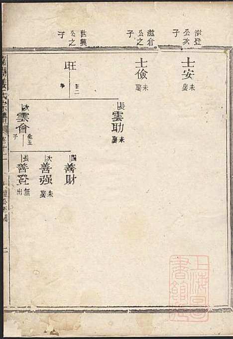 嘉湖姜氏宗谱_姜祖风_40册_江山姜氏_清光绪31年(1905_嘉湖姜氏家谱_十三