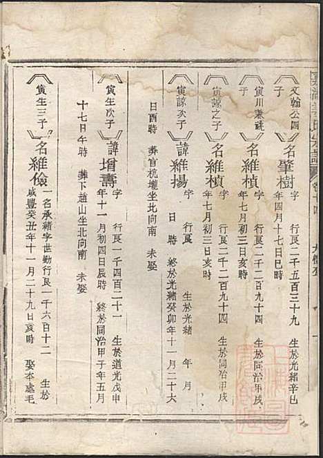 嘉湖姜氏宗谱_姜祖风_40册_江山姜氏_清光绪31年(1905_嘉湖姜氏家谱_十五