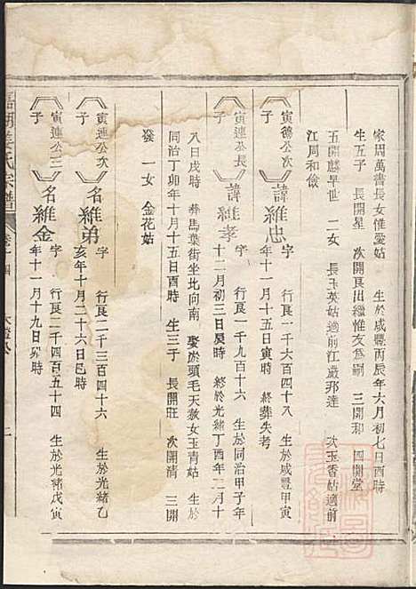 嘉湖姜氏宗谱_姜祖风_40册_江山姜氏_清光绪31年(1905_嘉湖姜氏家谱_十五