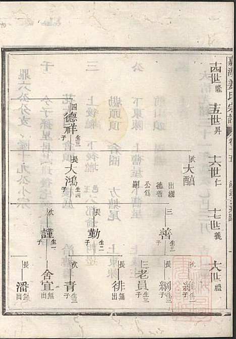 嘉湖姜氏宗谱_姜祖风_40册_江山姜氏_清光绪31年(1905_嘉湖姜氏家谱_十六