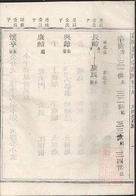 嘉湖姜氏宗谱_姜祖风_40册_江山姜氏_清光绪31年(1905_嘉湖姜氏家谱_二十