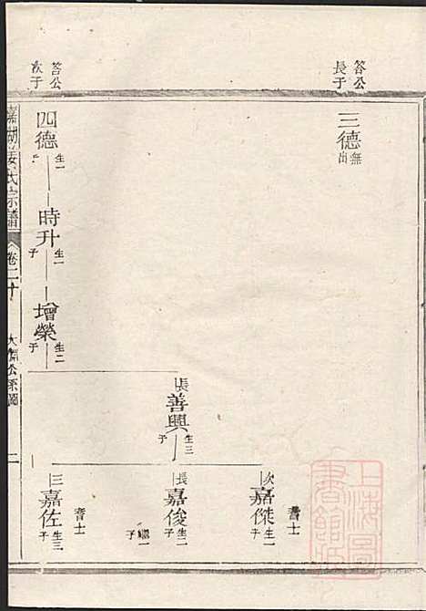 嘉湖姜氏宗谱_姜祖风_40册_江山姜氏_清光绪31年(1905_嘉湖姜氏家谱_二一