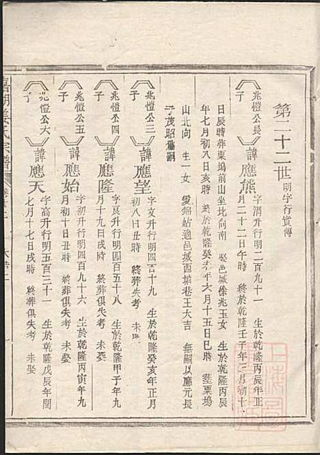 嘉湖姜氏宗谱_姜祖风_40册_江山姜氏_清光绪31年(1905_嘉湖姜氏家谱_二二