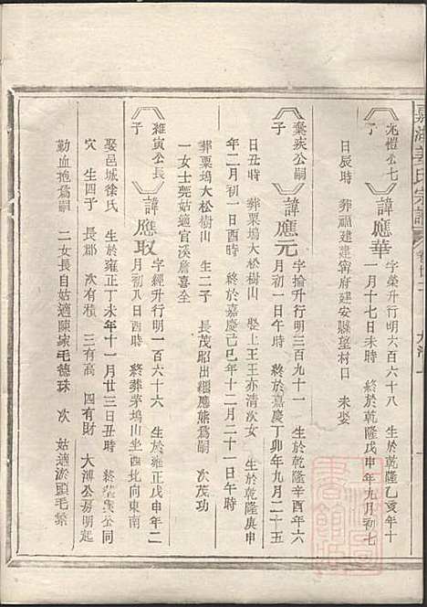 嘉湖姜氏宗谱_姜祖风_40册_江山姜氏_清光绪31年(1905_嘉湖姜氏家谱_二二