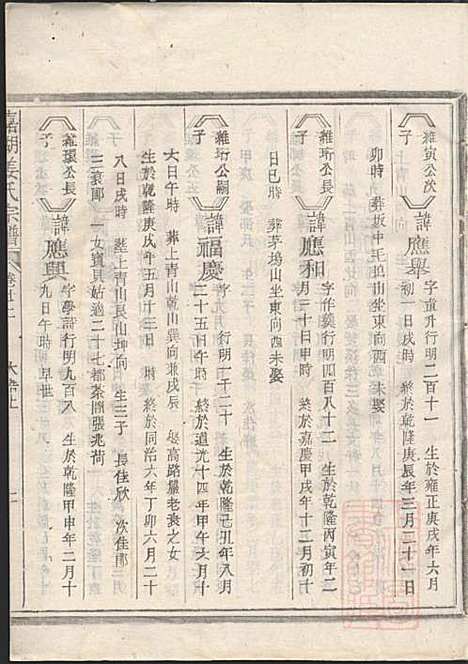 嘉湖姜氏宗谱_姜祖风_40册_江山姜氏_清光绪31年(1905_嘉湖姜氏家谱_二二