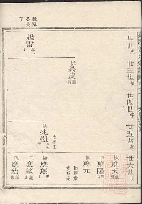 嘉湖姜氏宗谱_姜祖风_40册_江山姜氏_清光绪31年(1905_嘉湖姜氏家谱_二三