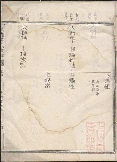 嘉湖姜氏宗谱_姜祖风_40册_江山姜氏_清光绪31年(1905_嘉湖姜氏家谱_二四